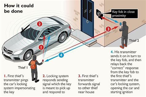 Turning off smart entry to prevent auto theft. 